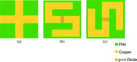 Design Steps Of The Unit Cell A Cross Shape B S Shape Top View