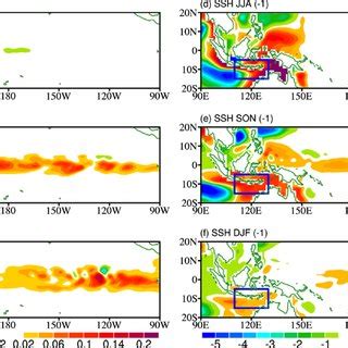 Composite Evolutions Of Equatorial 5S5N Sea Surface Temperature