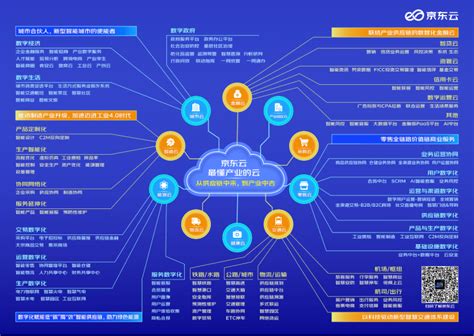 最懂产业的京东云，如何成为一朵开放的云？财经头条