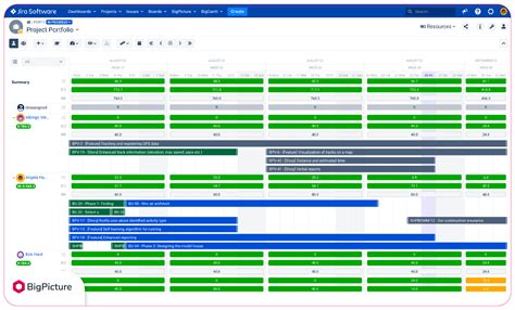 Portfolio Management Software 5 Key Benefits BigPicture