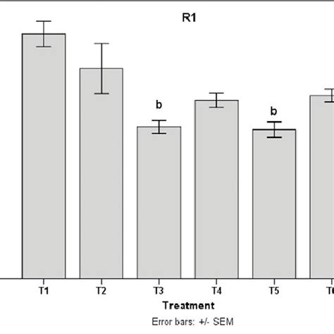 Evaluation Of Protein Tyrosine Phosphorylation During Human Sperm