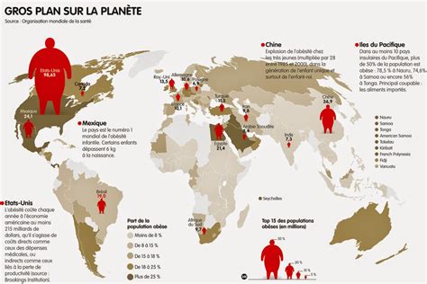 Ob Sit Tpe Comment L Ob Sit Est Elle R Partie Dans Le Monde