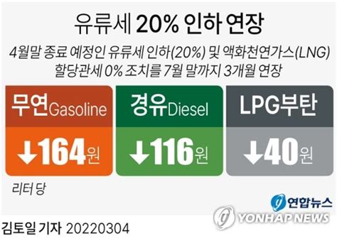 그래픽 유류세 20 인하 연장 연합뉴스