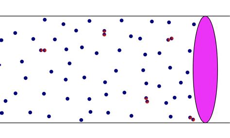 The Joule-Thomson Effect and The Models We Know (Matt Ferraro)