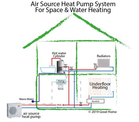 Hot Air Heating System Design Industrial Ventilation System Design