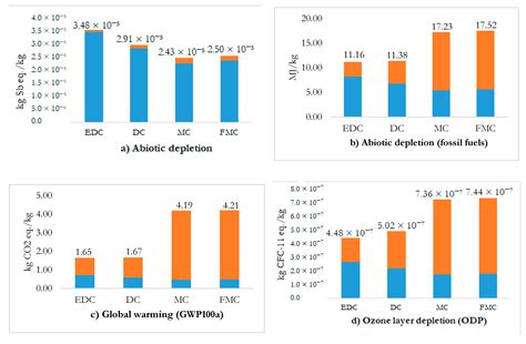 Chocolate Industry Sustainability at Eva Facy blog