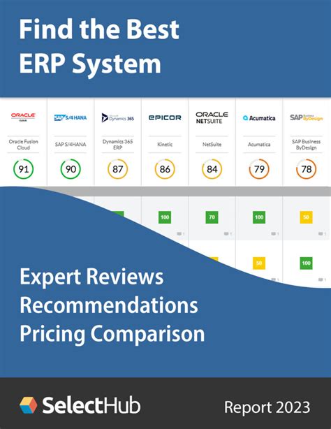 Find the Best ERP System for Your Organization—Expert Analysis ...