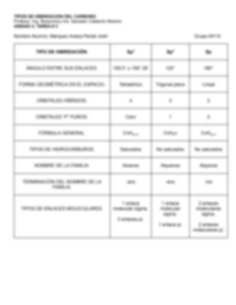 Solution Tarea Tipos De Isomeria E Hibridaci N Del Carbono Qu Mica