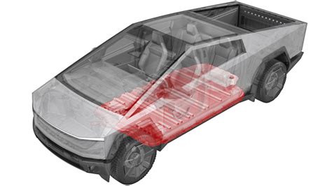 Comparison Cybertrucks Battery System