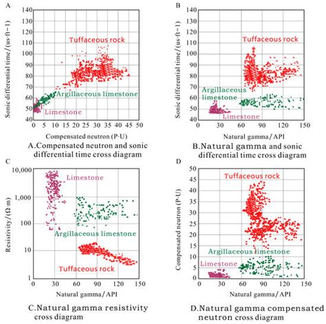 Processes Free Full Text Lithofacies Characteristics And Pore