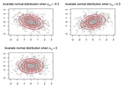 Covariance Matrix Casual Inference