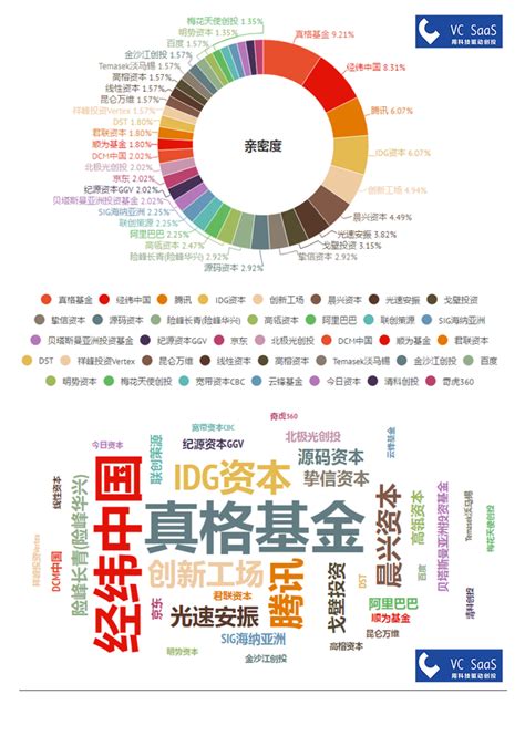 红杉资本中国历年投资数据分析报告 知乎