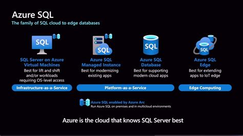 SQL Server IaaS Extensions In Azure YouTube