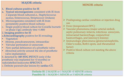 Jcm Free Full Text Infective Endocarditis Among Pediatric Patients