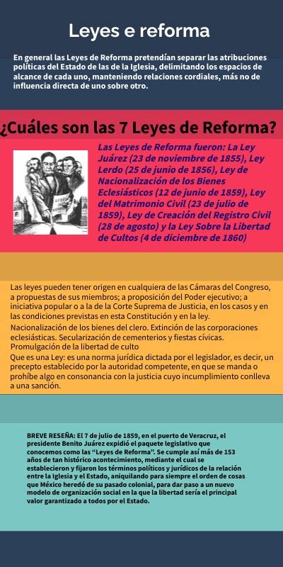 Leyes De Reforma