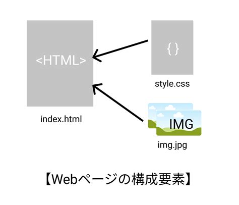 Javascript について知ろう マナジョブ