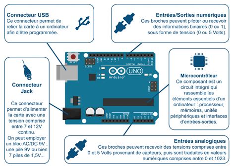 Comment Programmer Une Carte Arduino Playhooky