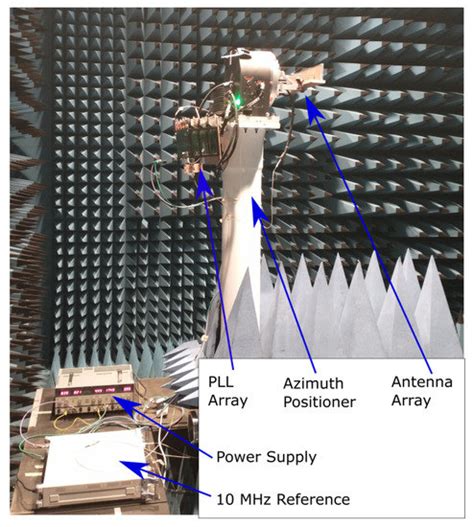 uniform linear antenna array beamsteering based  phase locked loops