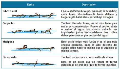 Natación CaracterizaciÓn Deportiva