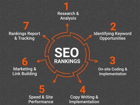 Seo Ranking Best Practices Factors Tips And Tools To Improve Your