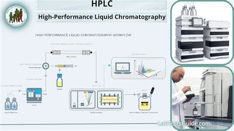 Hplc High Performance Liquid Chromatography Introduction Principles