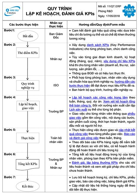 12 Quy Trình Lập Kế Hoạch đánh Giá Kpis Has It Solutions