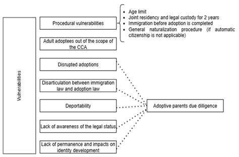 Europe And Its Tragic Statelessness Fantasy The Lure Of European Private Law Post National Governance And Political Order 1