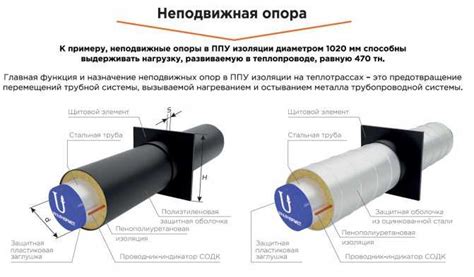 Узлы трубопроводов из стальных водогазопроводных неоцинкованных труб ...