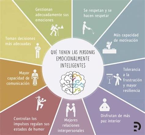 50 ACTIVIDADES PARA DESARROLLAR LA INTELIGENCIA EMOCIONAL Inteligenci