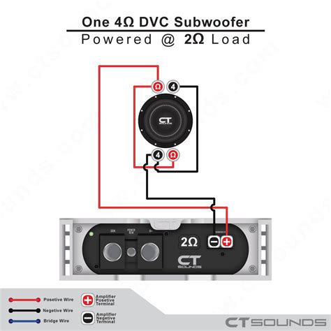 Subwoofer Wiring Calculator with Diagrams - How To Wire Subwoofers – CT SOUNDS