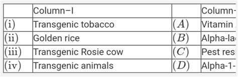 Match Column I With Column Ii And Choose The Correct Option Of The Fol