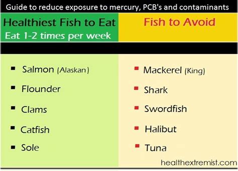 What's the Healthiest Fish to Eat? - Health Extremist