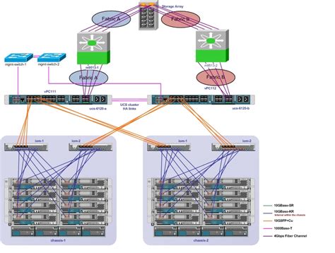 Cisco Virtualized Multi Tenant Data Center Version Design And