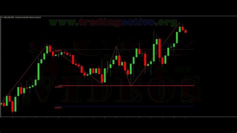 El Poder De Los Puntos Pivotes O Pivot Indicador Free Para El An Lisis