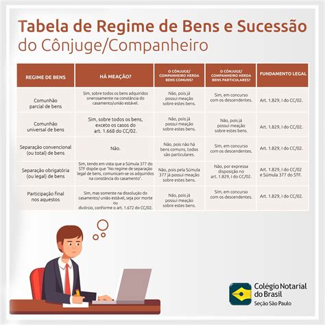 Mapas Mentais Sobre Regime De Bens Study Maps