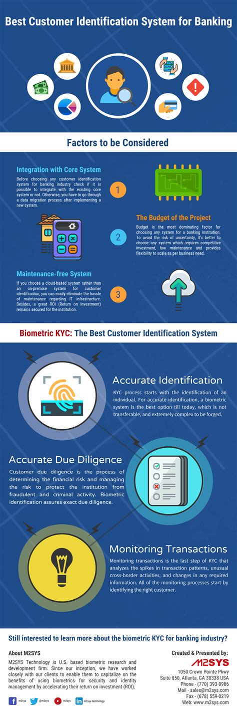 Infographic Best Customer Identification Systems For Financial