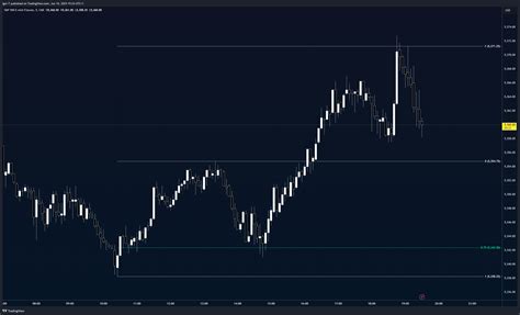 Cme Mini Es Chart Image By Igor T Tradingview