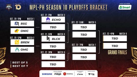 Blacklist Picks Bren Rsg Ph Chooses Onic In Respective Mpl Brackets