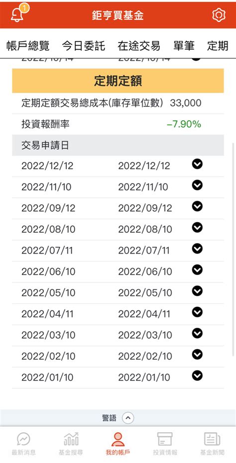 [問題] 安聯大壩基金該繼續定期定額嗎？ Ptt Hito