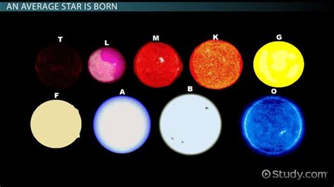 What Is A Star Lifespan And Sizes Lesson