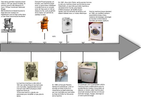 Socialisme Unit Coupleur Machine A Laver Frise Chronologique Important