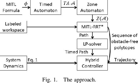 Figure From Integrated Motion Planning And Control Under Metric