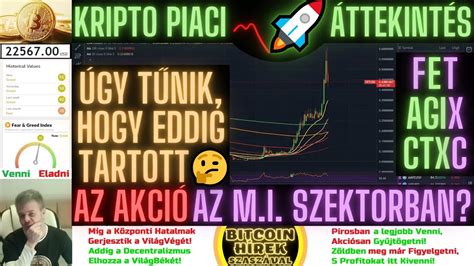 Bitcoin H Rek Kripto Piaci Ttekint S Akci V Ge Az M I