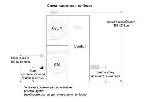 Шкаф для стиральной и сушильной машины размеры - фото