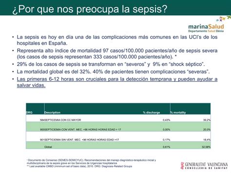 Adaptación de la implementación del 1º Algoritmo de Sepsis en Europa
