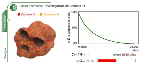 Dataci N Absoluta Biolocus