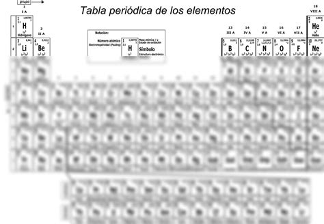 Solution Tabla Periodica Studypool