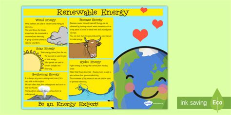 Renewable Energy Poster Renewable Energy Poster Display