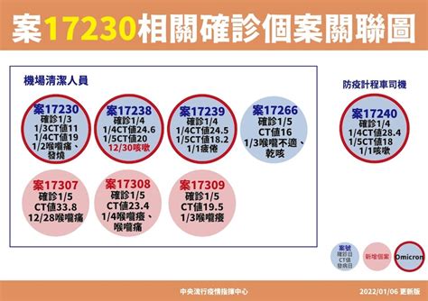 今日本土新增3例、境外移入40例，陳時中：桃機群聚清潔員交通車「混搭」要求改善 Tnl The News Lens 關鍵評論網