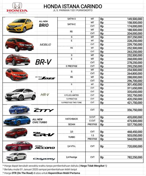 Harga Resmi Mobil Honda Wilayah Jateng Dan DIY 2020 Honda Istana